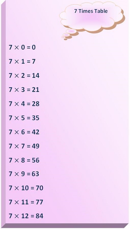 7 times table chart free