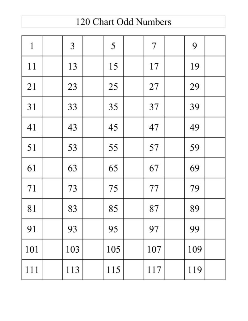 Free Odd Number Charts Activity Shelter