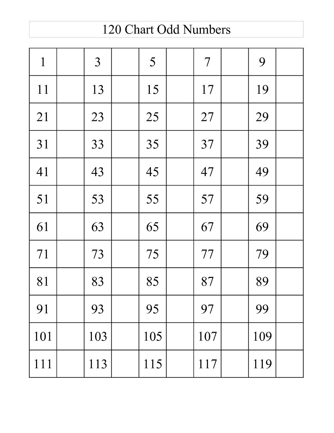 odd numbers chart for kids