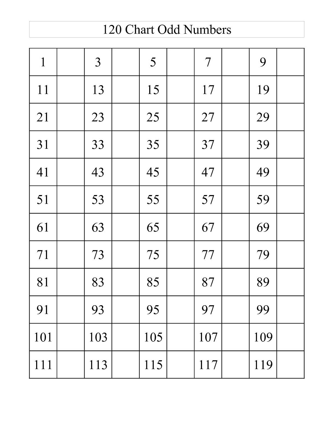 Odd Number Chart