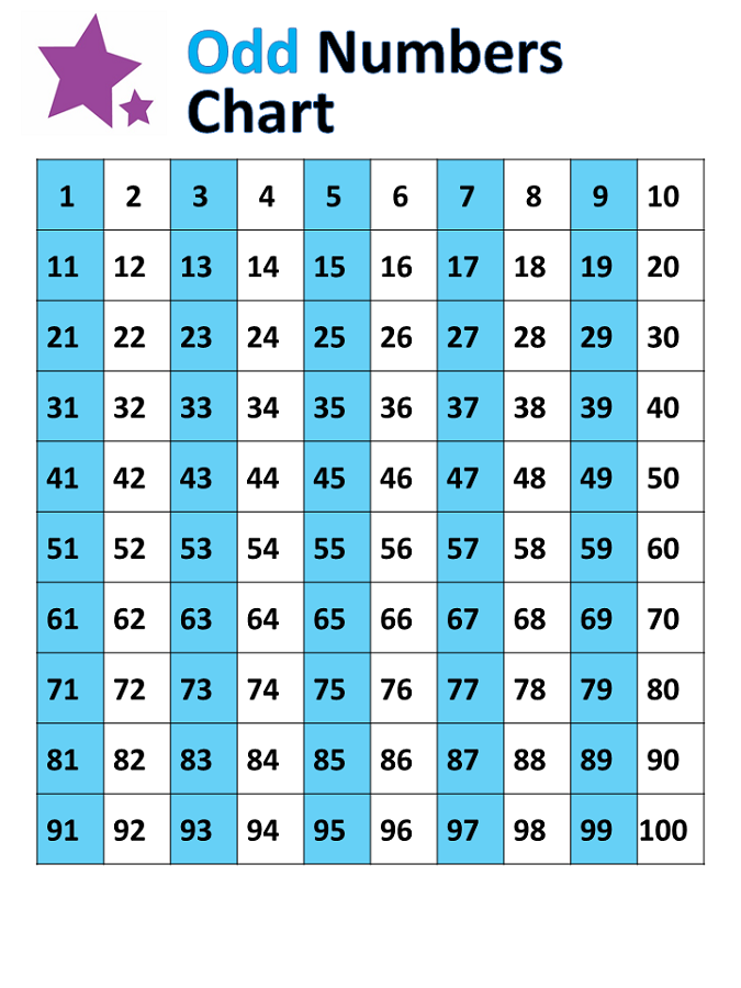 Free Odd Number Charts Activity Shelter