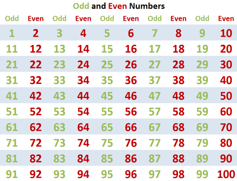 free-odd-number-charts-activity-shelter