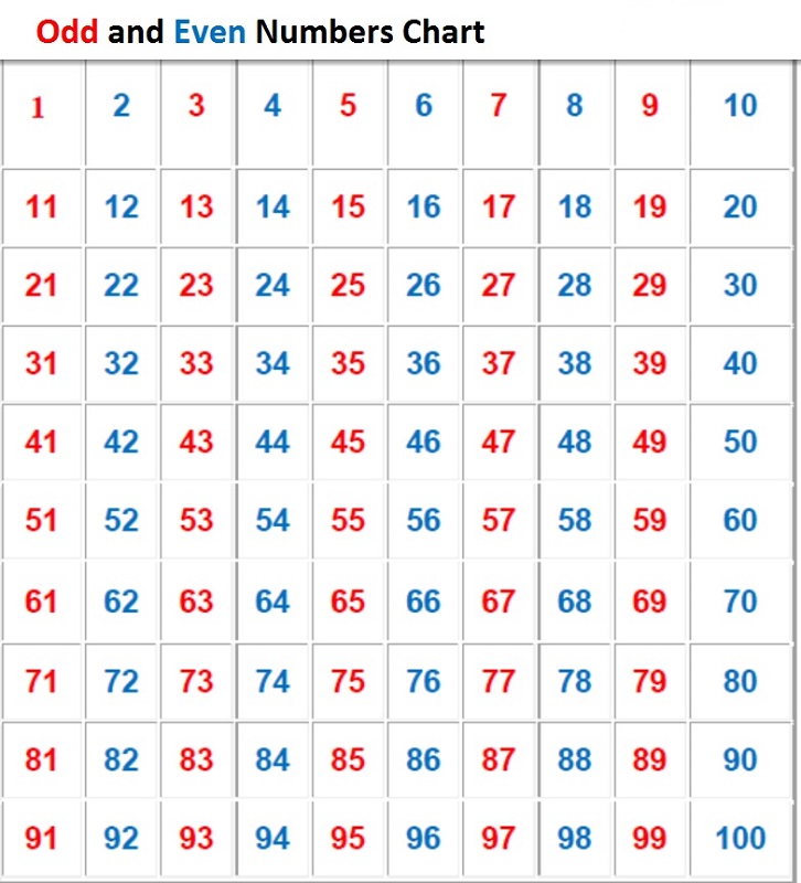 odd numbers chart printable