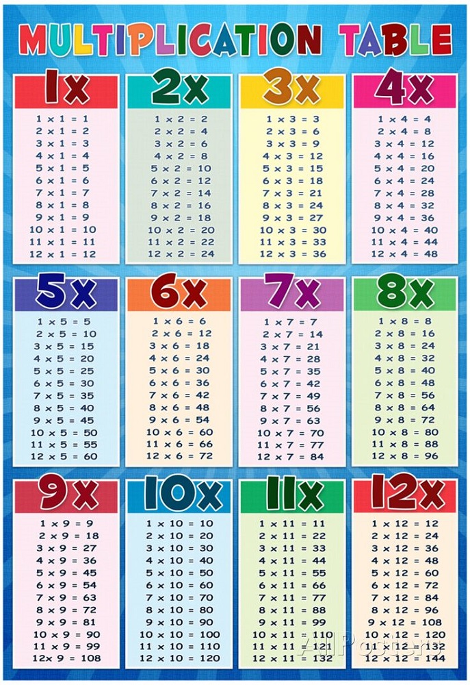 times table chart 1-12 easy