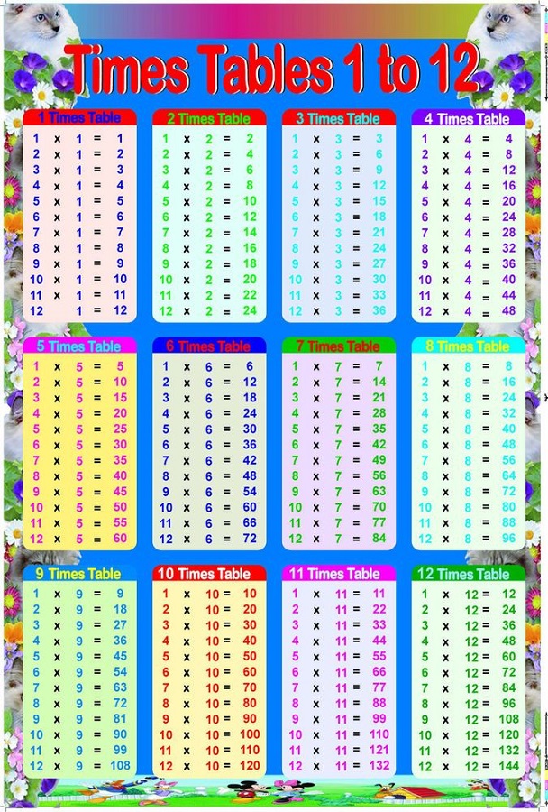 times table chart 1-12 for kids