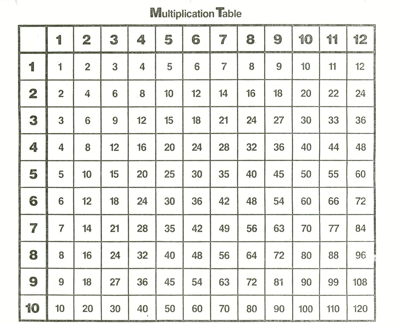 12 Number Chart