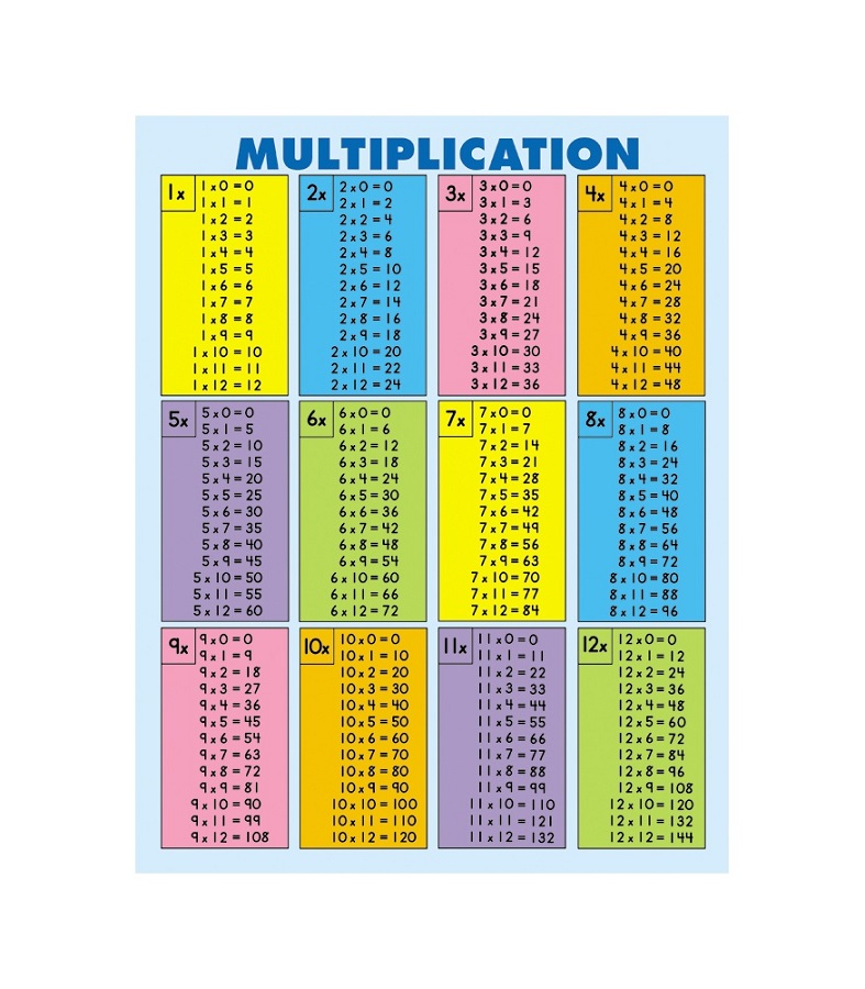 Times Table Charts 1 12 Activity Shelter