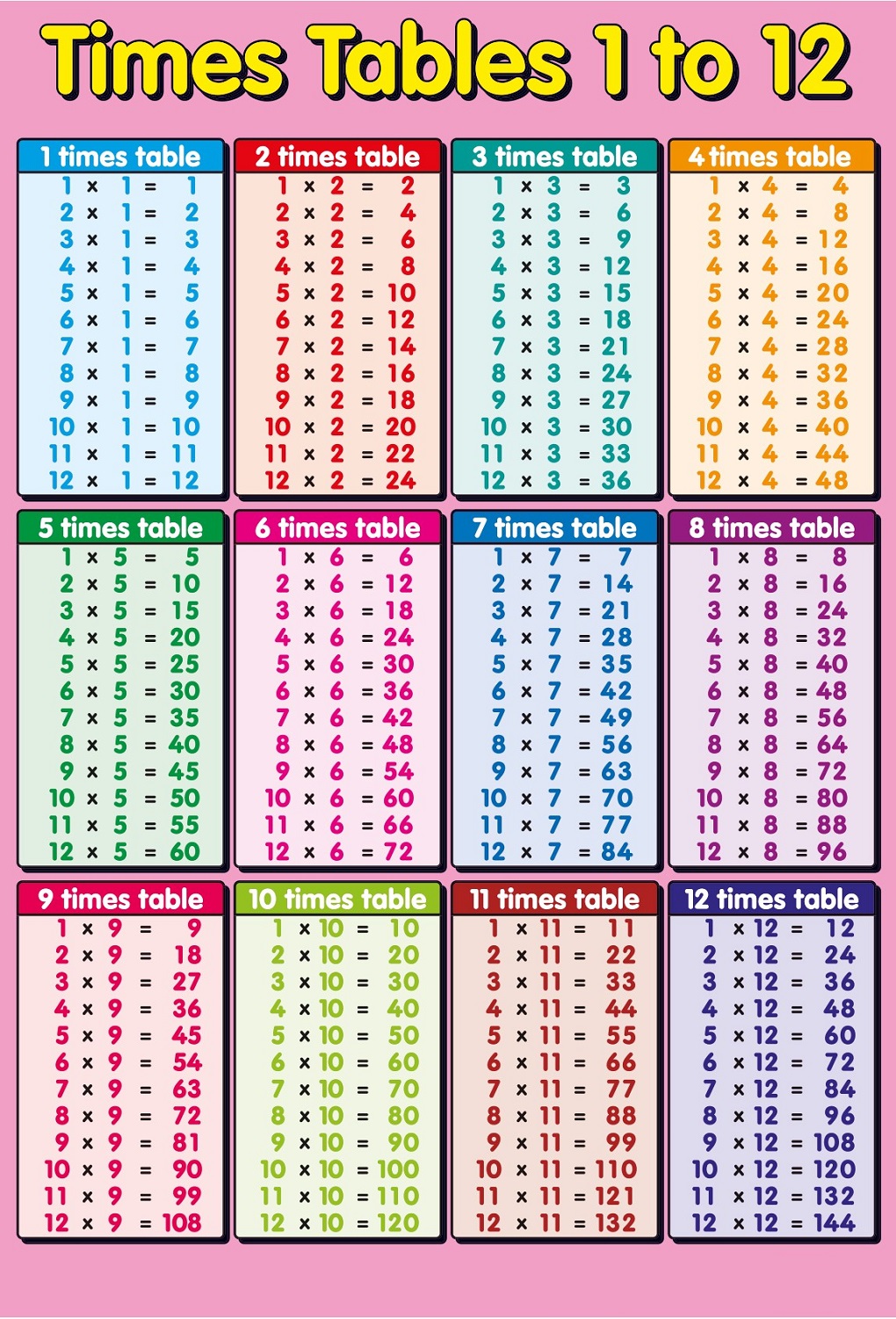 times table chart pink