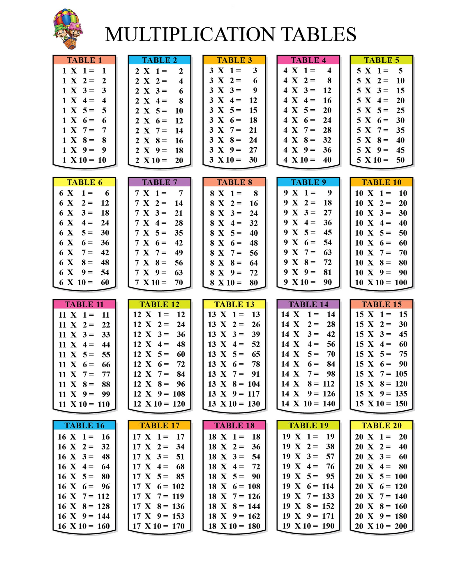 times table chart printable