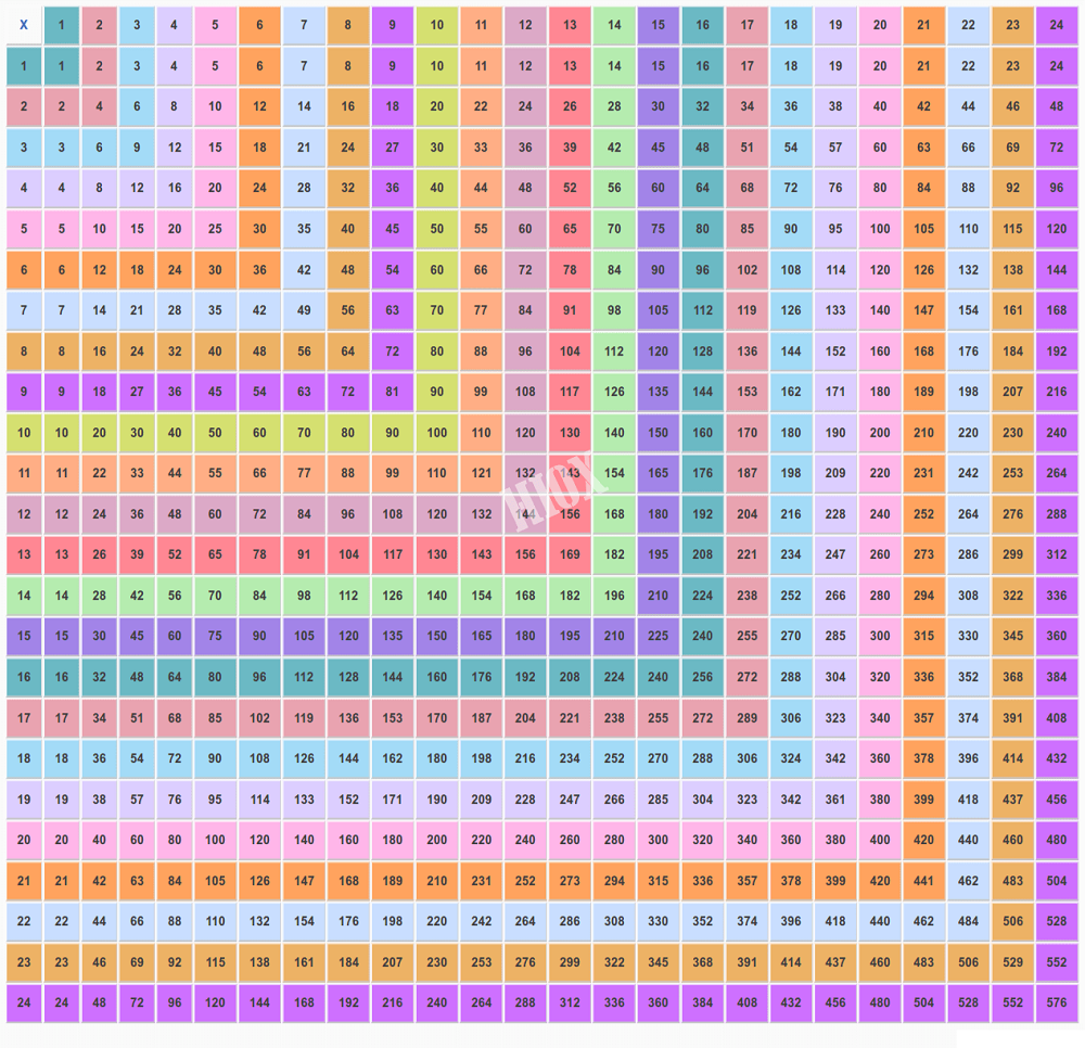 Printable Colorful Times Table Charts | Activity Shelter