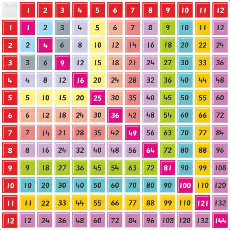 Printable Colorful Times Table Charts