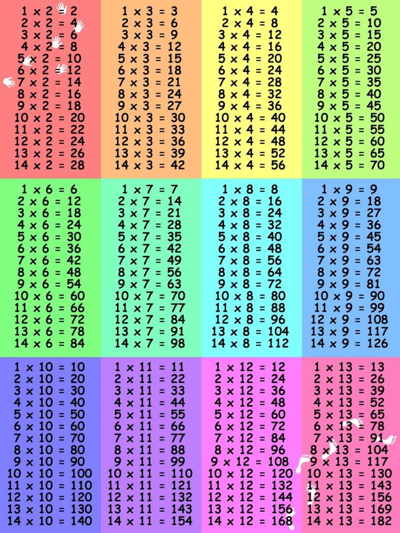 12 x 12 multiplication chart