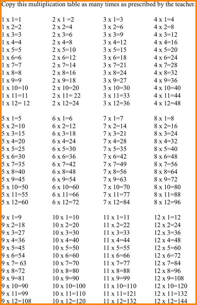 1-12 times table math