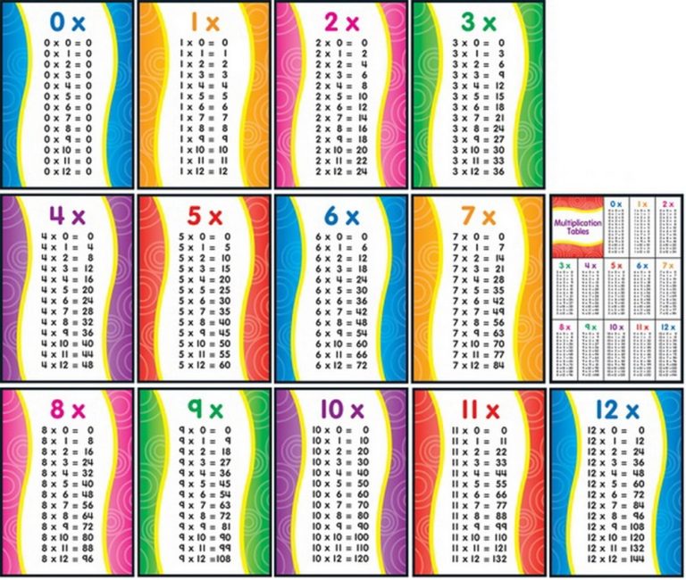 1 12 Times Table Charts Activity Shelter