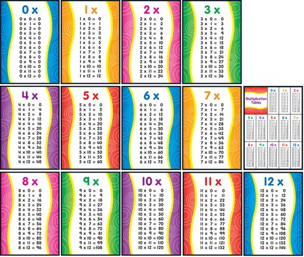 1-12 times tables big