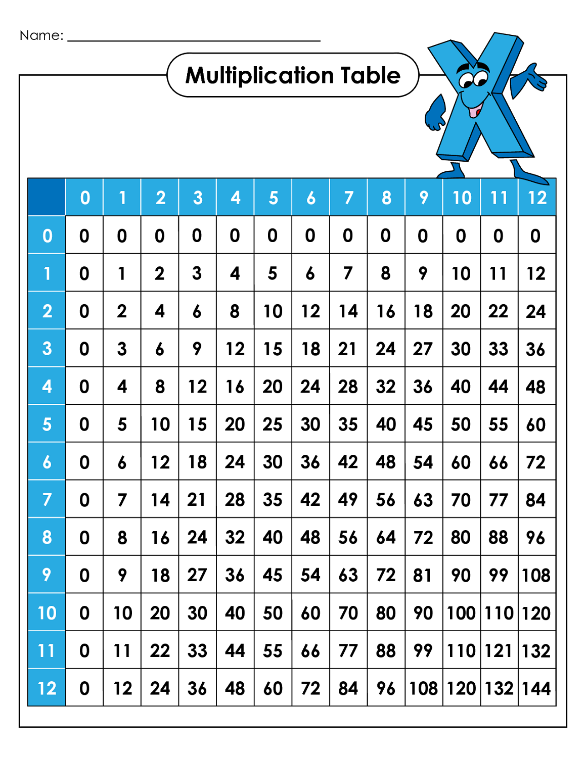 1-12 times tables blue