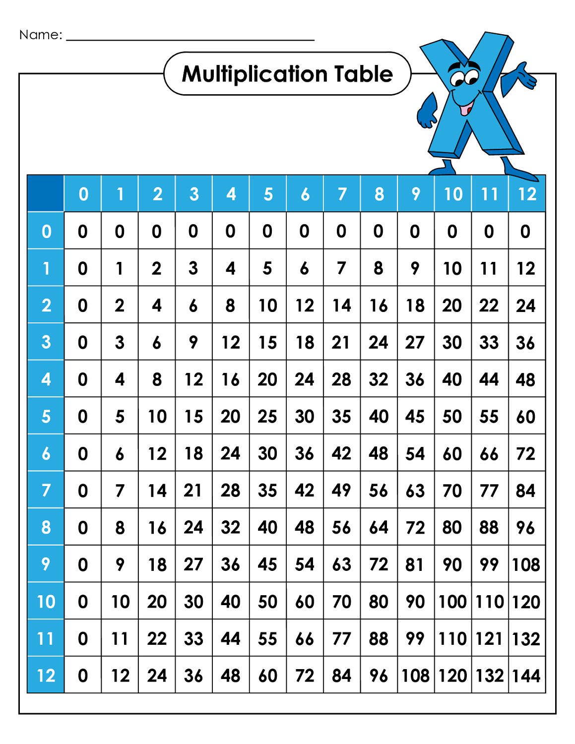 5 times table chart printable