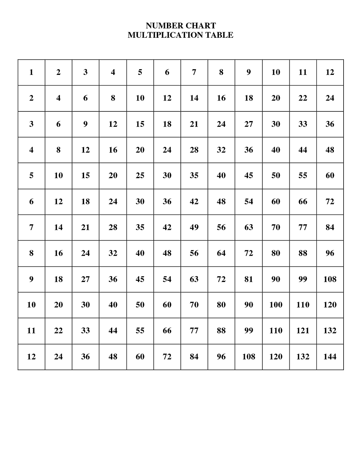 1-12 times tables free
