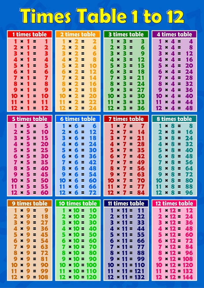 1-12 times tables large