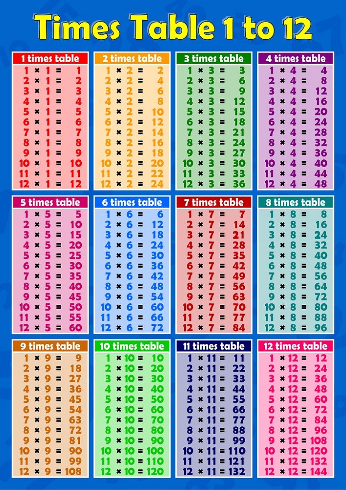 Times Table Chart Up To 12