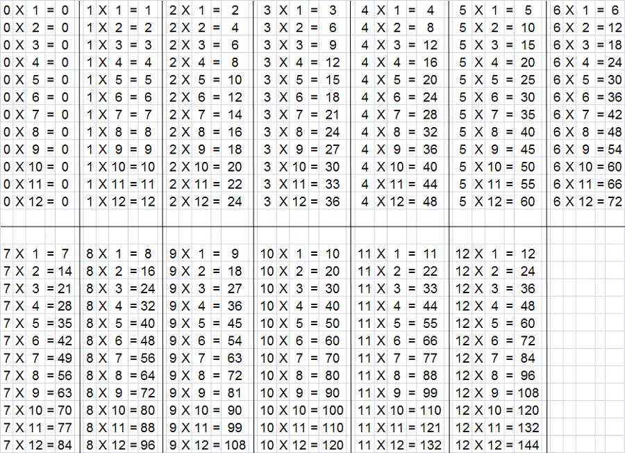 1-12 times tables print out