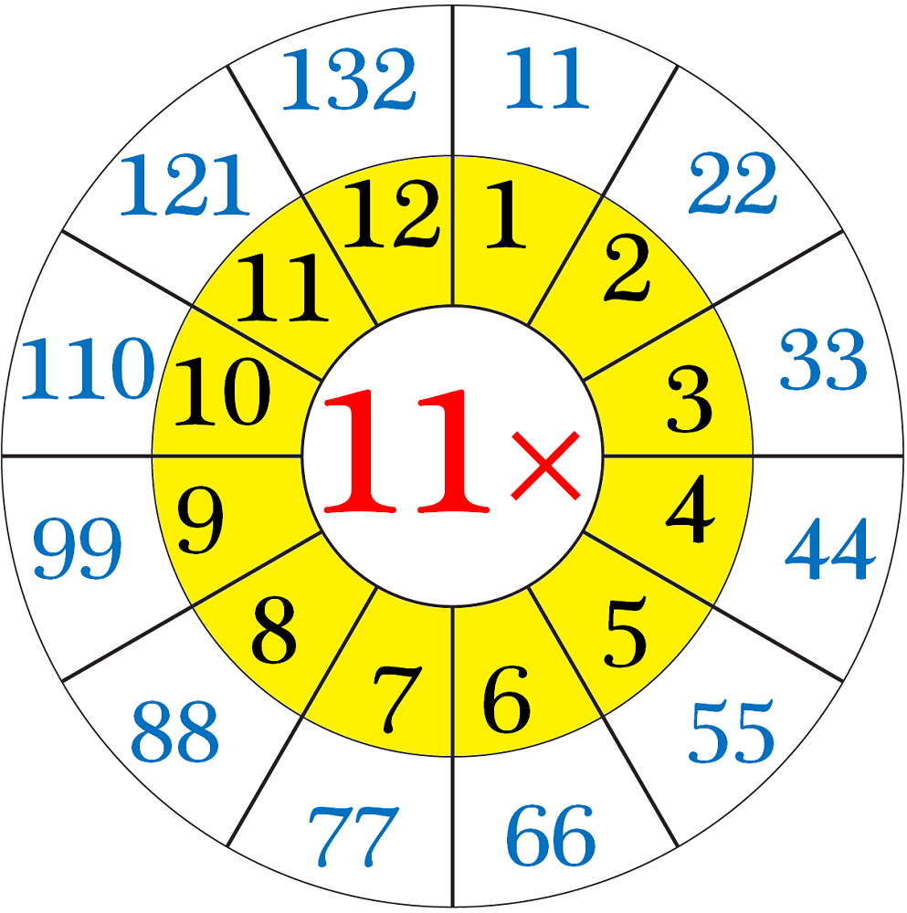 11 and 12 times tables circle