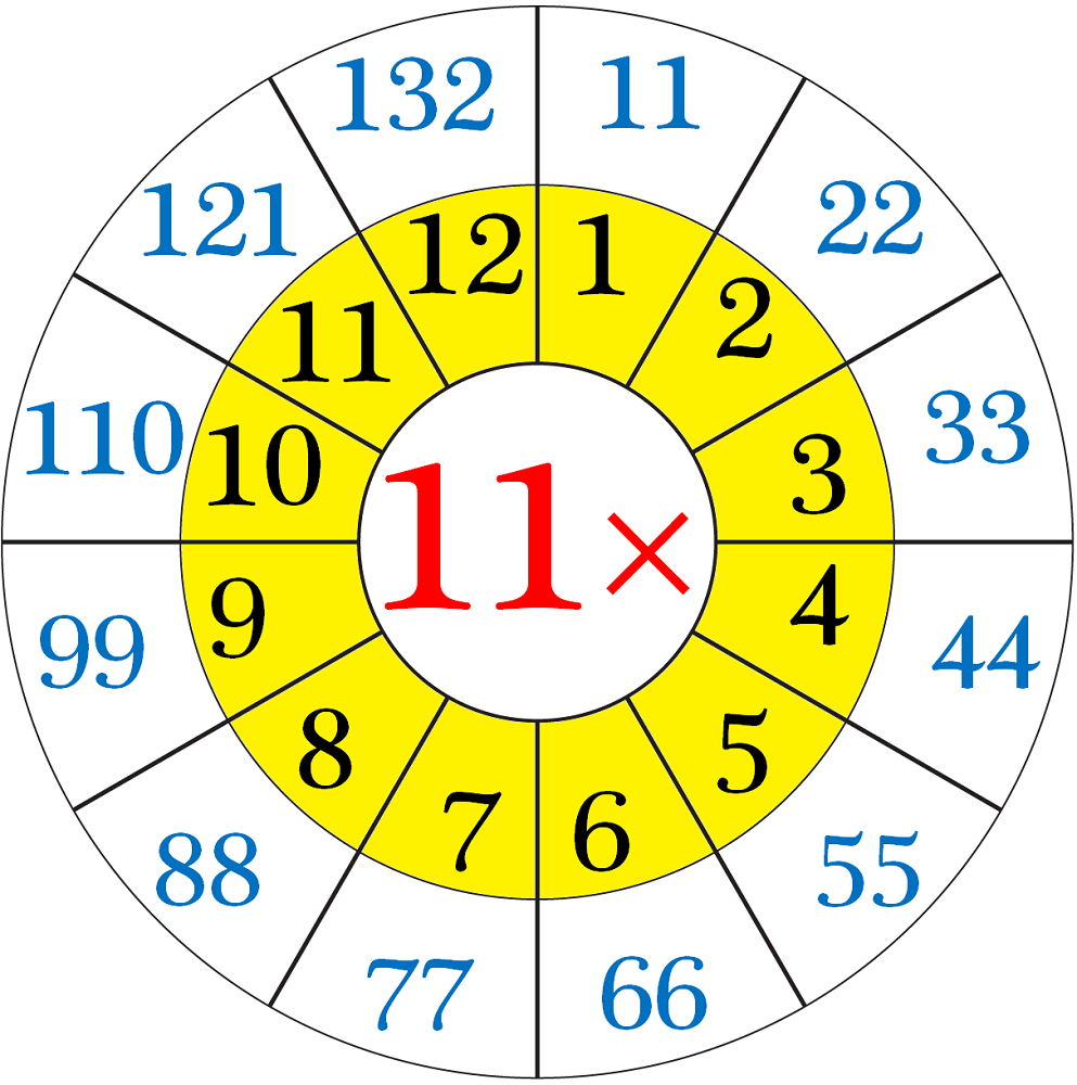 11-and-12-times-table-charts-activity-shelter