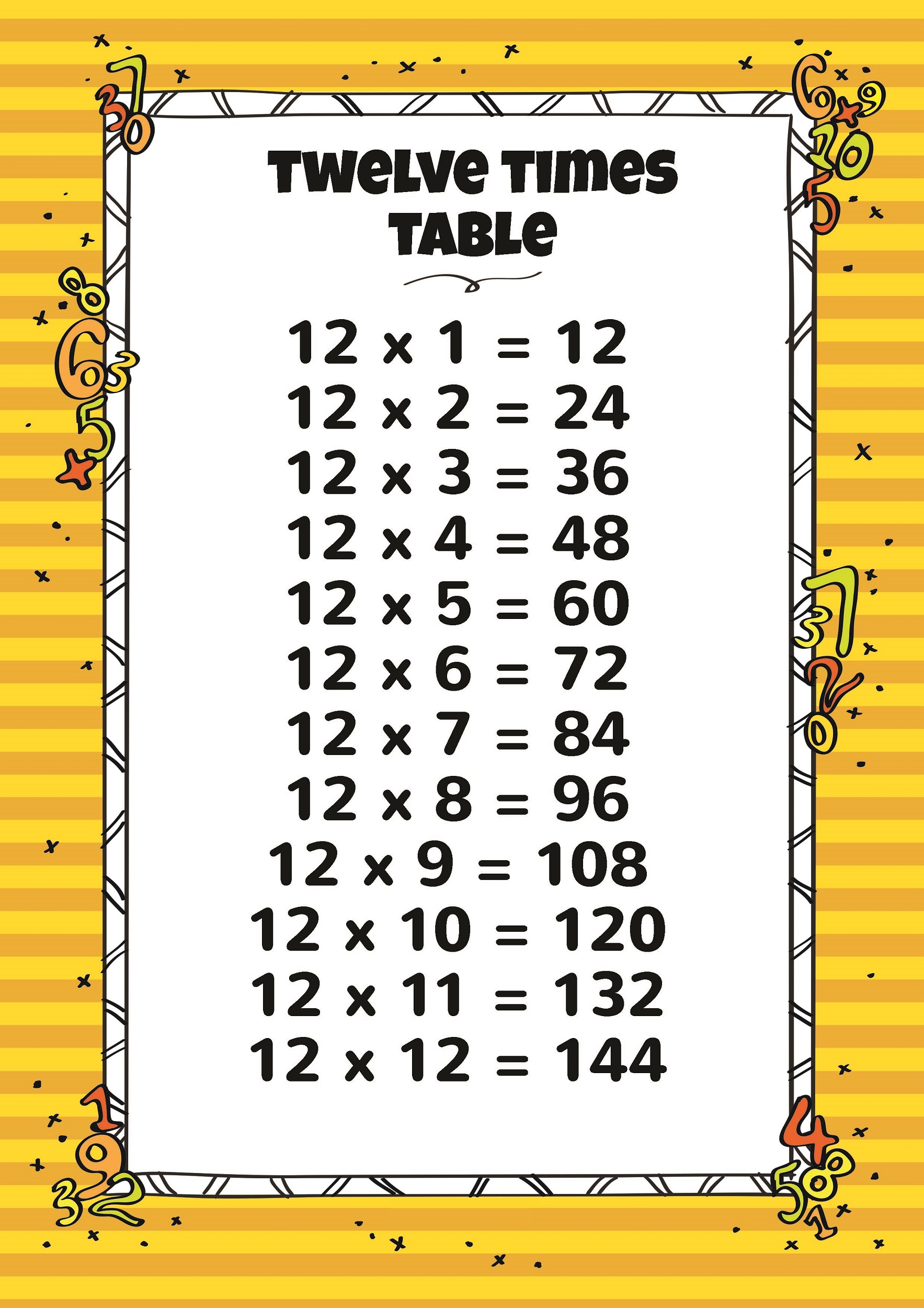 Twelve Times Table Chart