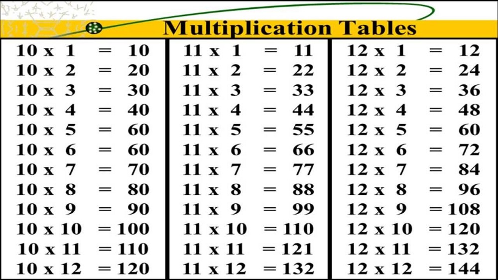 11 and 12 times tables printable