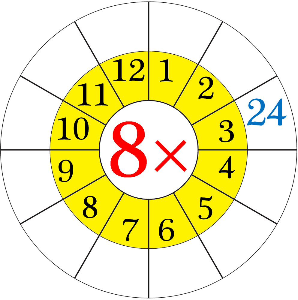 8 times tables worksheets multiplication