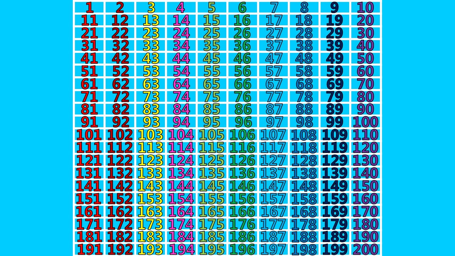 Free Number Charts 1 0 Activity Shelter