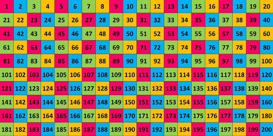number chartnumber chart 1-200 colorful
