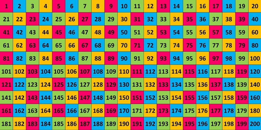 Counting Chart To 200