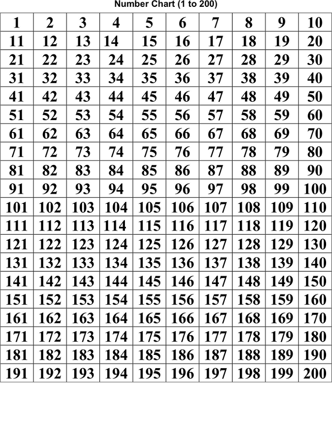 number chart 1-200 free