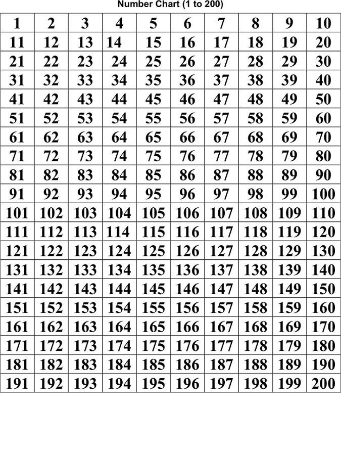 Free Number Charts 1-200 | Activity Shelter