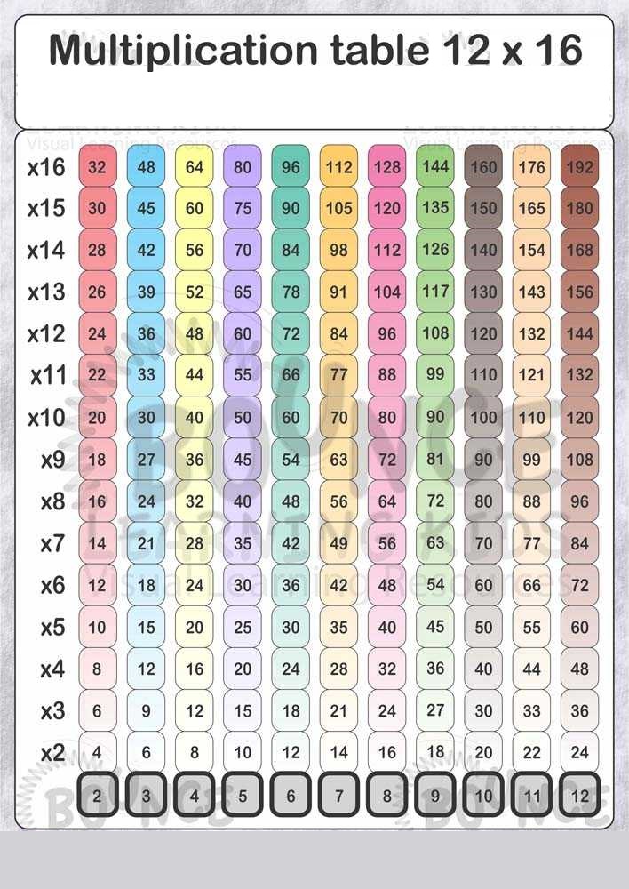 time tables chart for kids