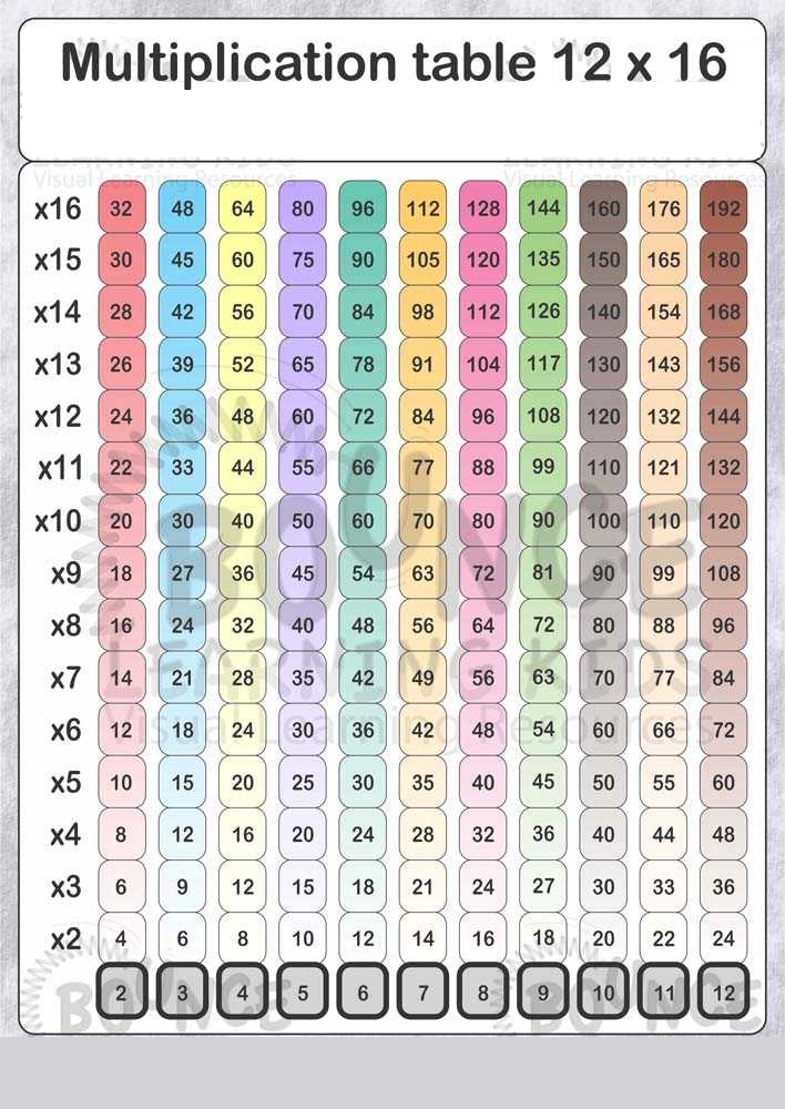 Times Table Charts New Activity Shelter