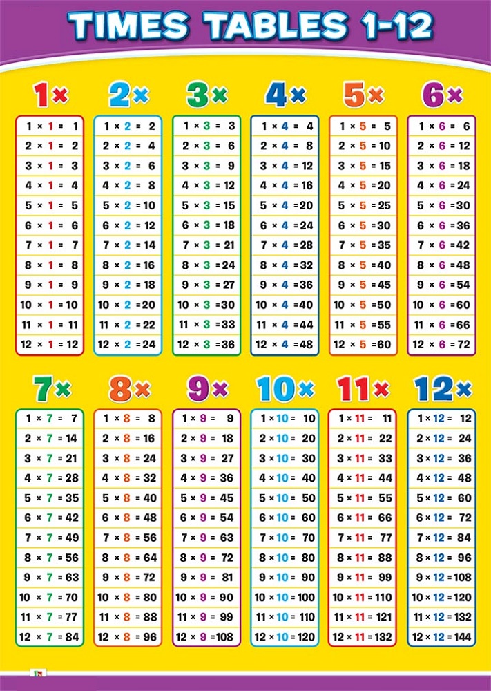 time tables chart multiplication
