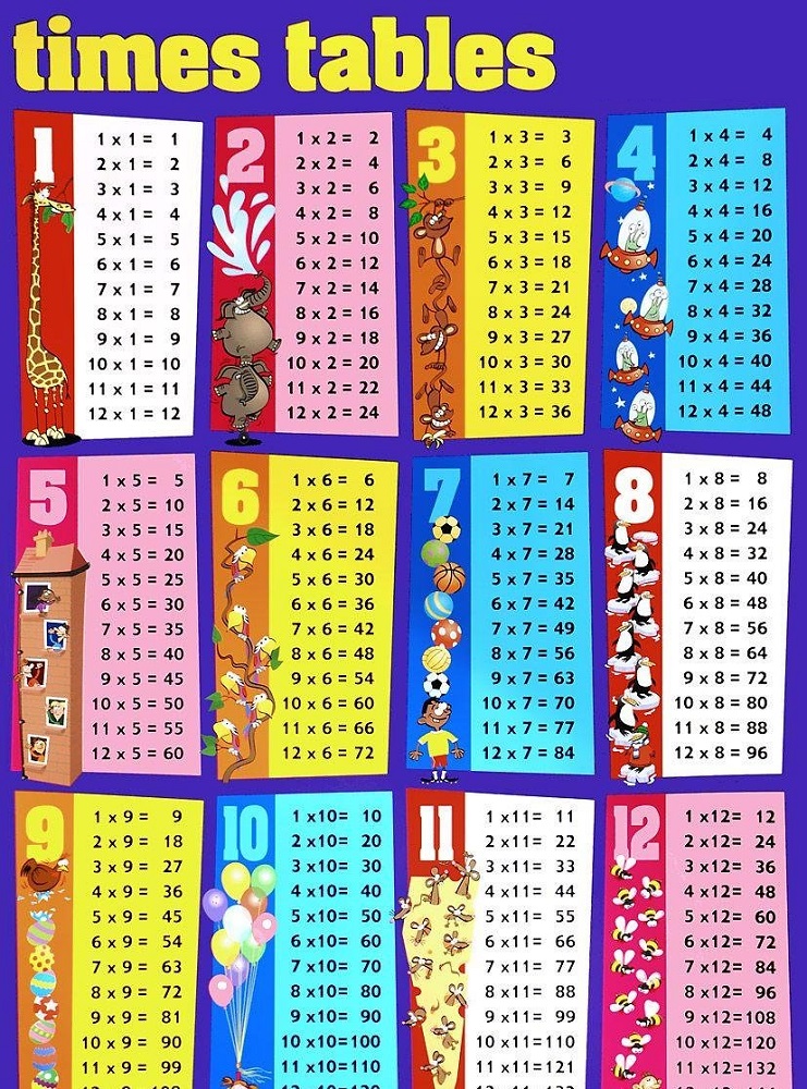 times table charts colorful