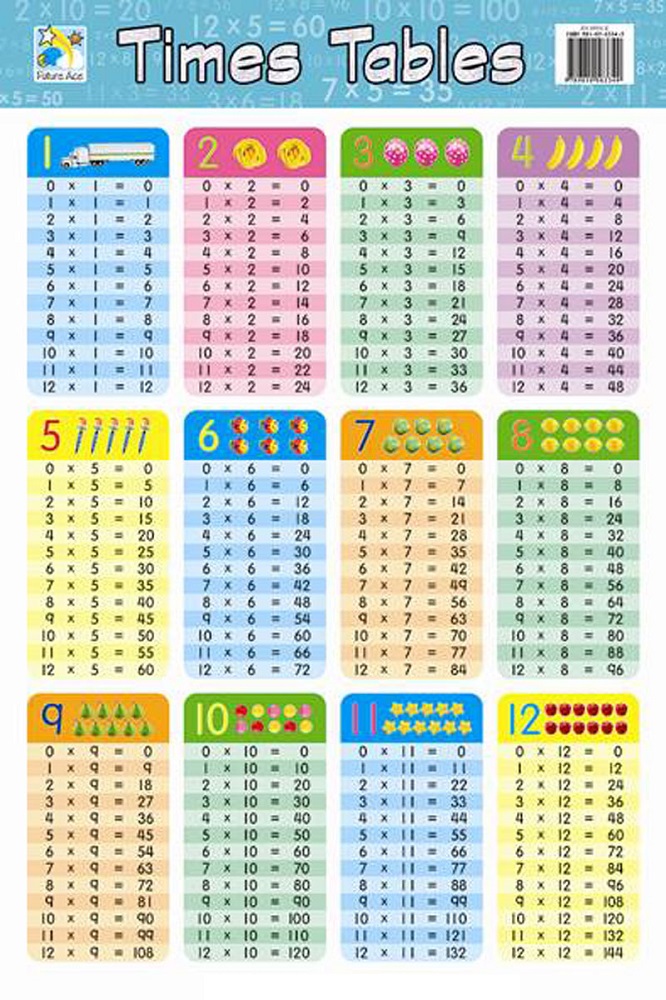 times table charts for kids