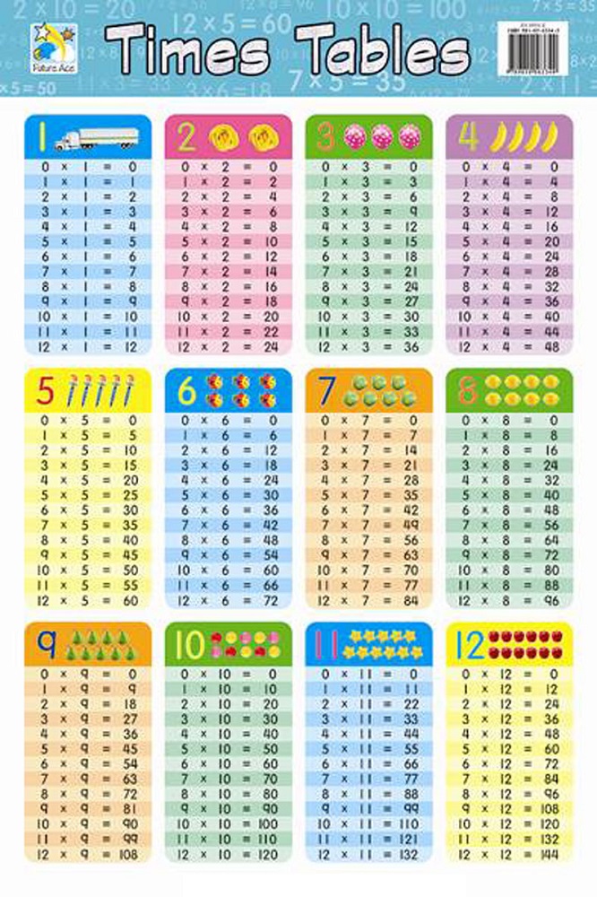 free-times-table-charts-activity-shelter