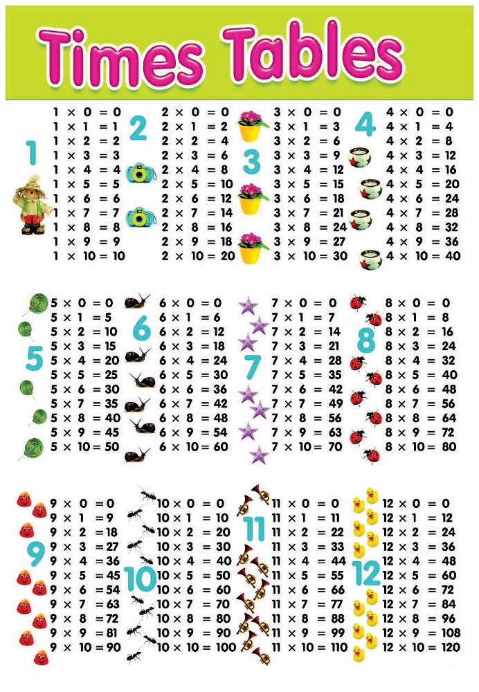 times table charts free