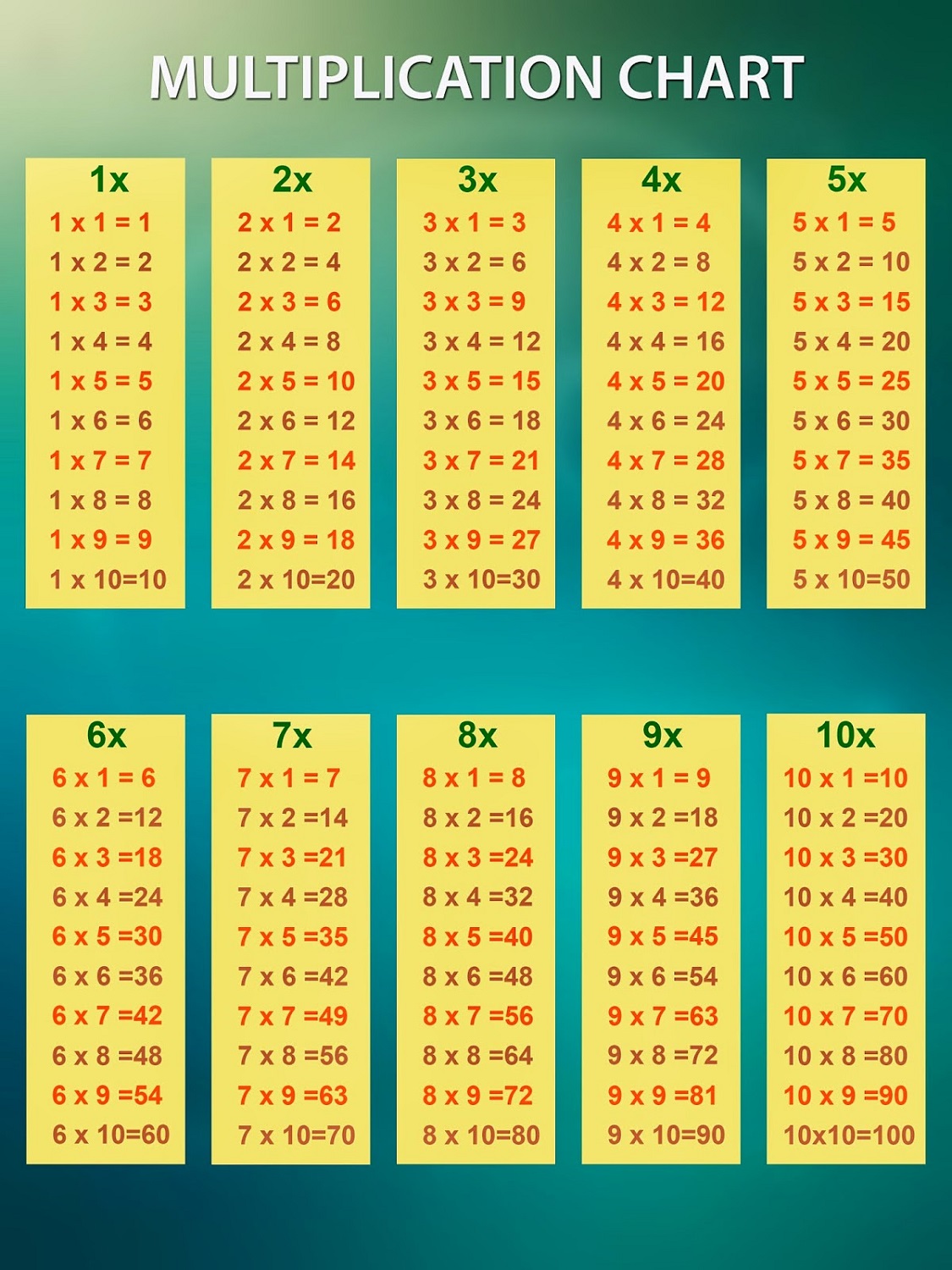times table charts multiplication