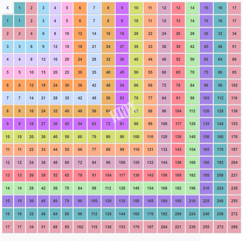 times table charts printable