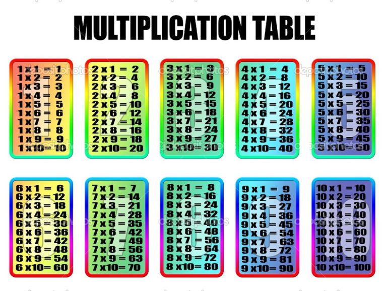 2 times table from 1 to 100