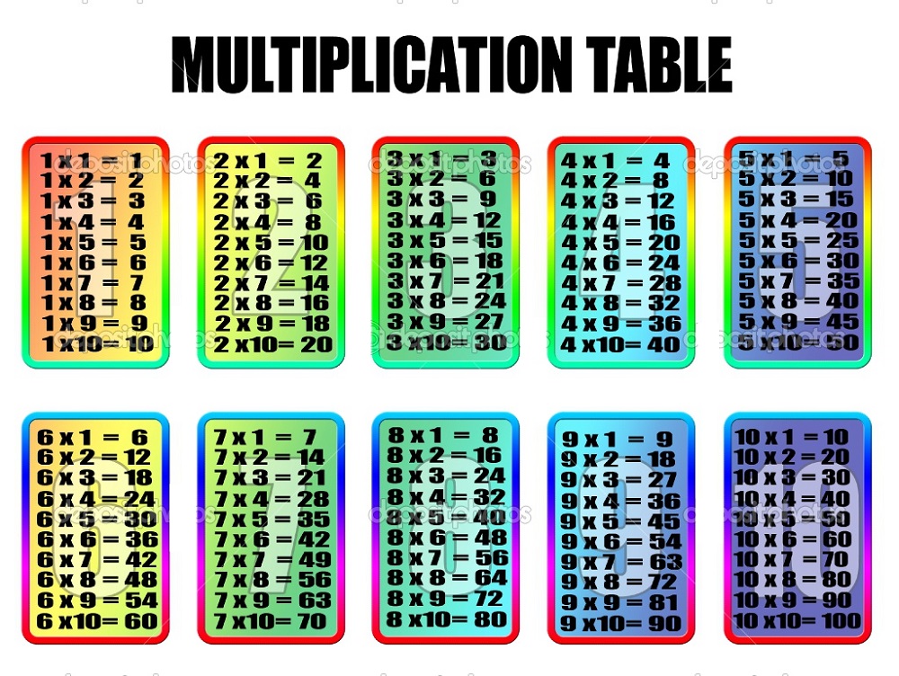 times tables 1-100 printable