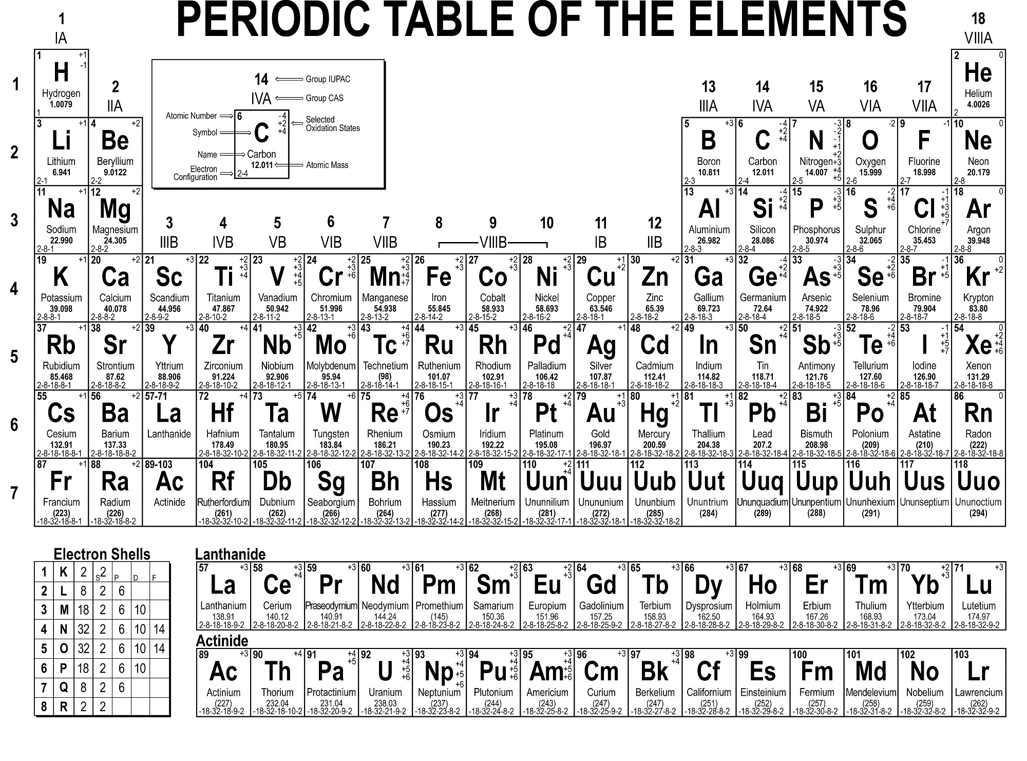 print periodic table of elements free fun