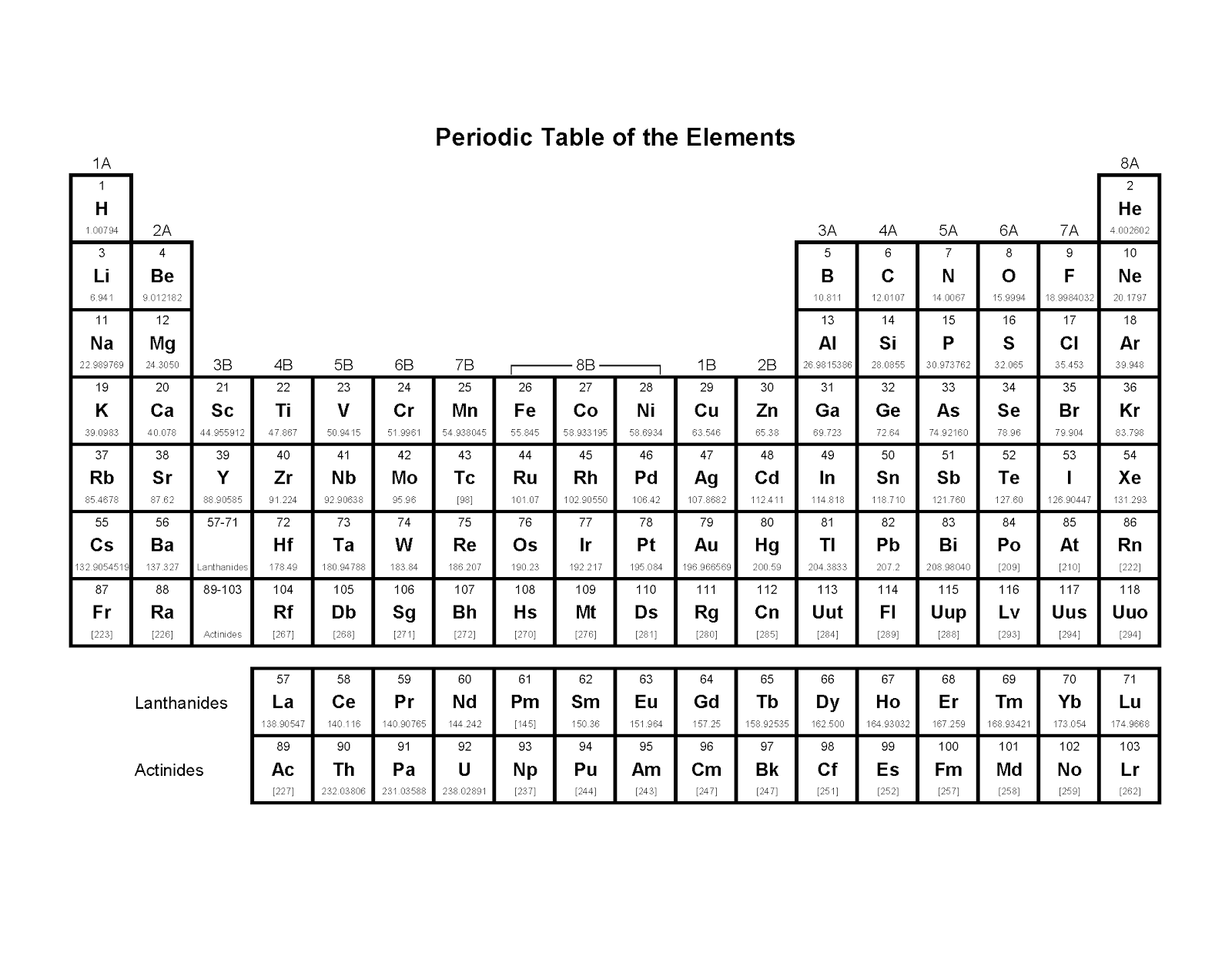 print periodic table of elements free picture