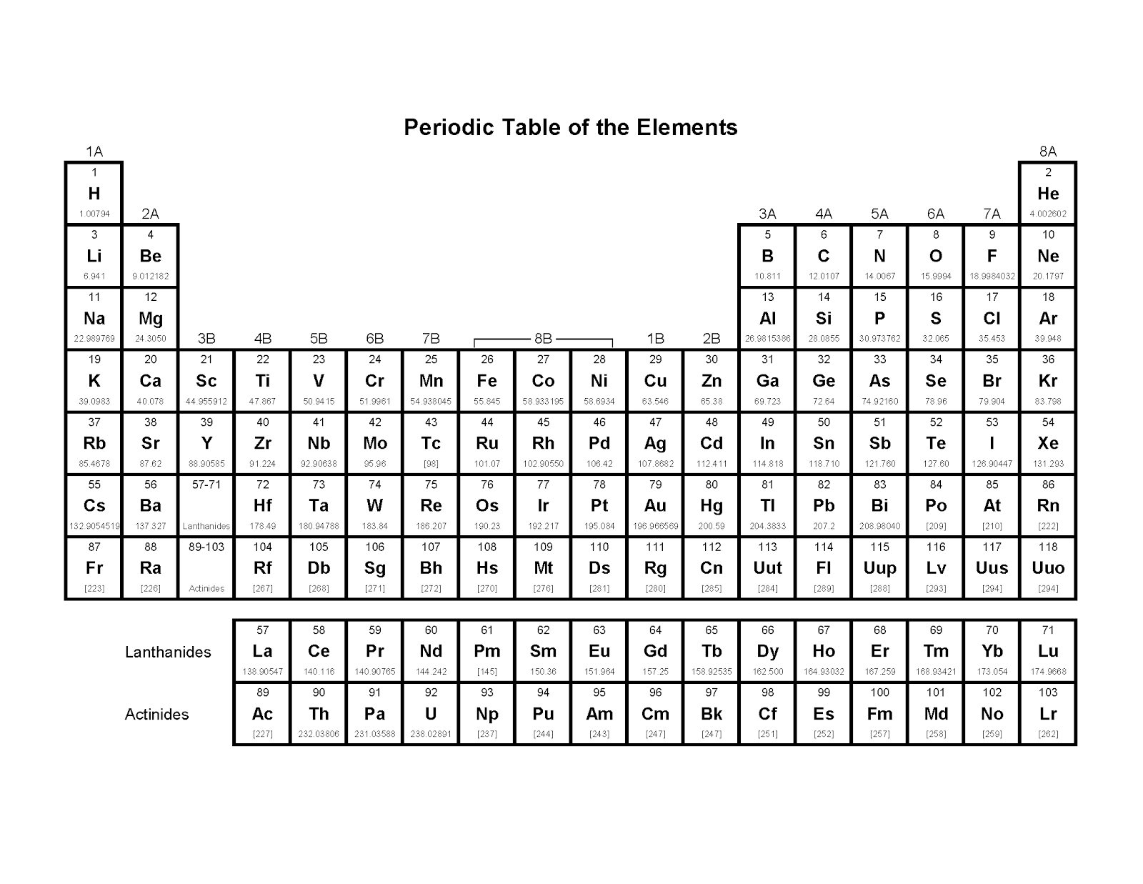 Periodic Chart Printable