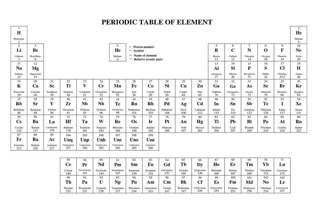 periodic-table-activity-worksheet